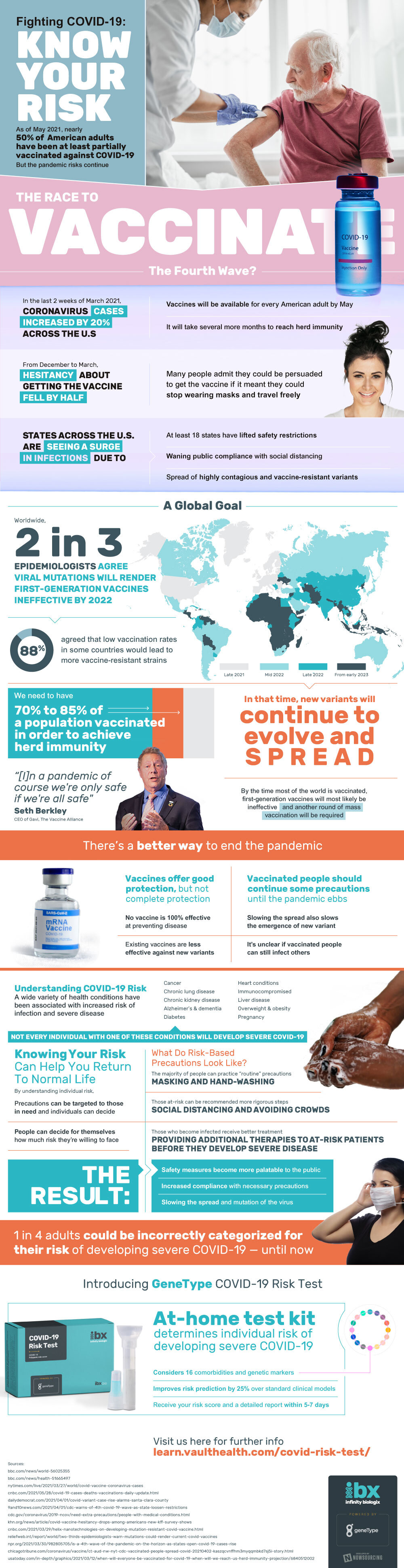 Fighting COVID-19: Know Your Risk